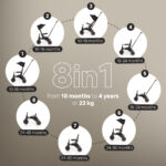 ZOPA X Trike Pro – 8-in-1 Dreirad & Buggy ab 10 Monaten, klappbar