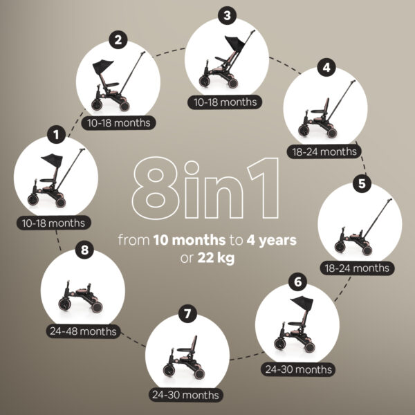 ZOPA X Trike Pro – 8-in-1 Dreirad & Buggy ab 10 Monaten, klappbar